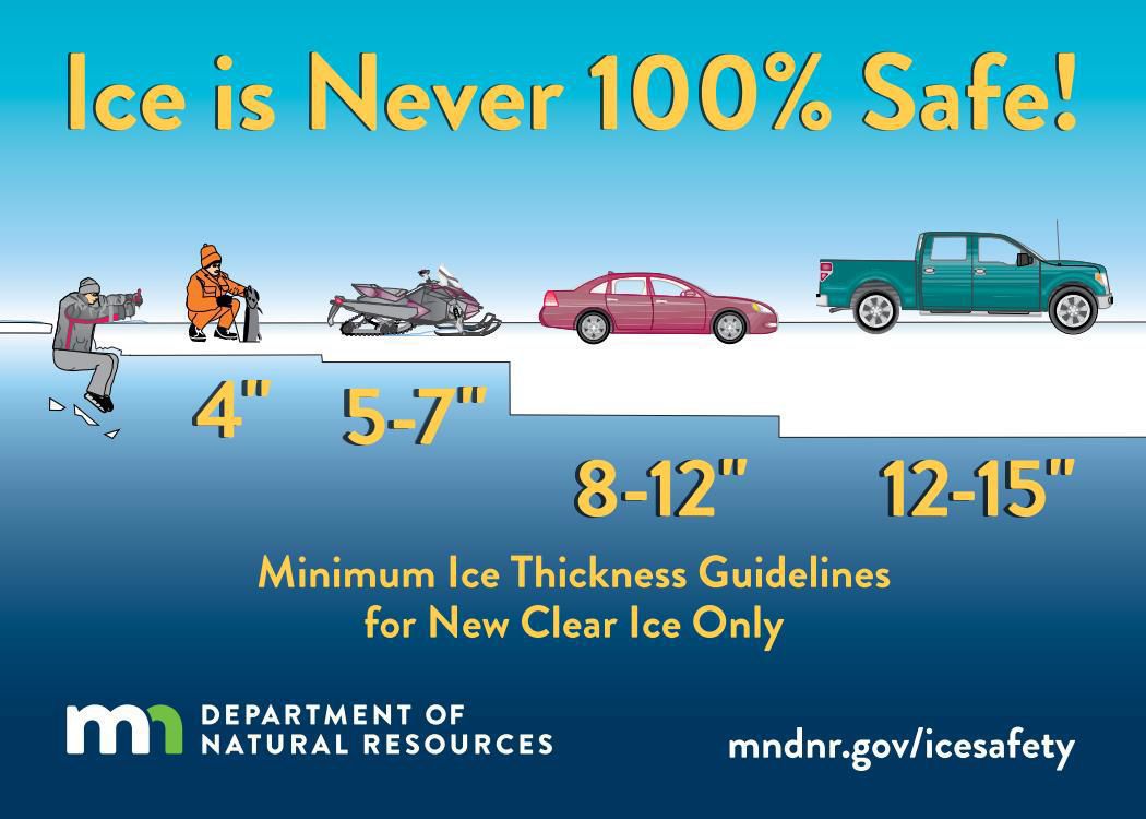 Ice thickness guidelines